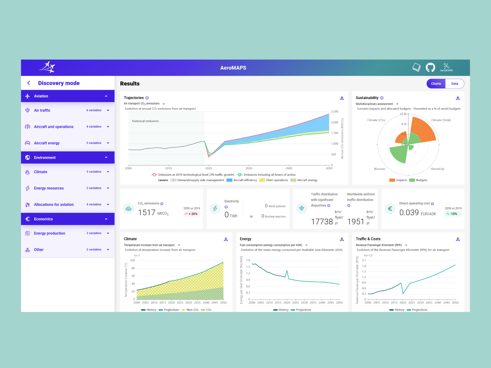image relative au projet
